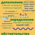 Второстепенные члены предложения. 5 класс