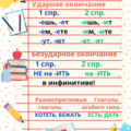 Спряжение глагола