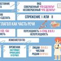 Глагол.