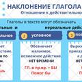 Наклонение глагола