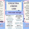 Средства связи в СПП