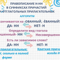 Правописание Н-НН в суффиксах причастий и отглагольных прилагательных
