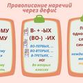 Дефис в наречиях