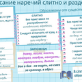 Наречия: правописание слитно или раздельно