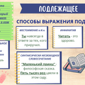 Способы выражения подлежащего