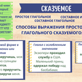 Простое глагольное сказуемое.