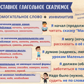 Сставное глагольное сказуемое