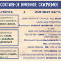 Составное именное сказуемое