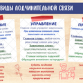 Виды связи слов