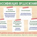 Классификация предложений