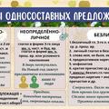 Виды односоставных предложений
