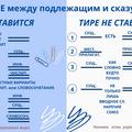 Тире между подлежащим и сказуемым