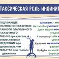 Синтаксическая роль инфинитива