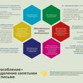 Обособленные члены предложения