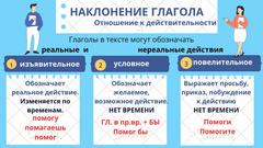 Наклонение глагола