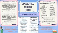Средства связи в СПП