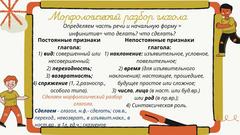 Морфологический разбор глагола