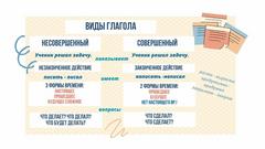 Совершенный и несовершенный вид глагола