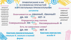 Правописание Н-НН в суффиксах причастий и отглагольных прилагательных