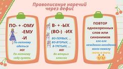 Дефис в наречиях