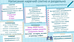 Наречия: правописание слитно или раздельно