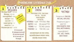 Правописание служебных слов