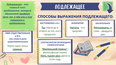 Способы выражения подлежащего