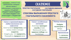Простое глагольное сказуемое.