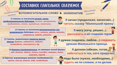 Сставное глагольное сказуемое