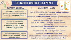 Составное именное сказуемое