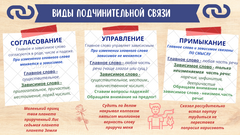 Виды связи слов