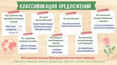 Классификация предложений