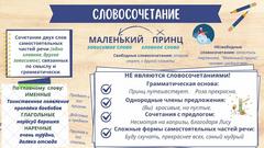 Словосочетание