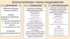 В помощь ученику
