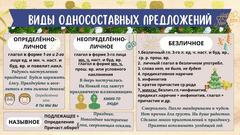 Виды односоставных предложений
