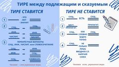 Тире между подлежащим и сказуемым