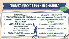 Синтаксическая роль инфинитива