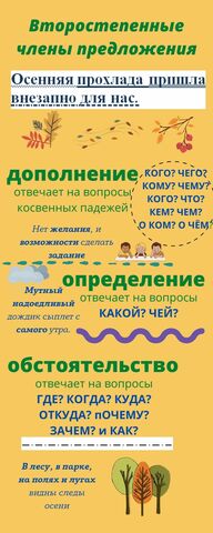 Второстепенные члены предложения. 5 класс