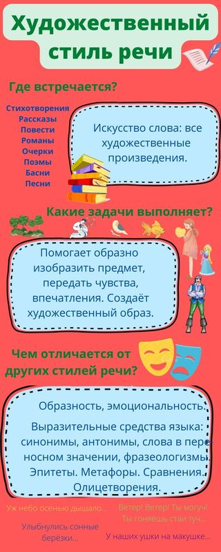 Художественный стиль речи