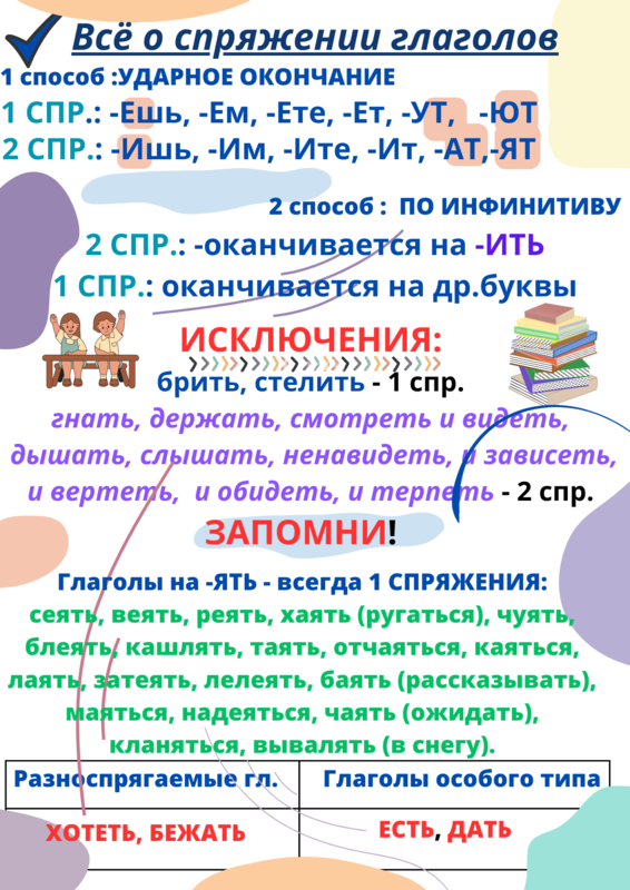 Спряжение глагола