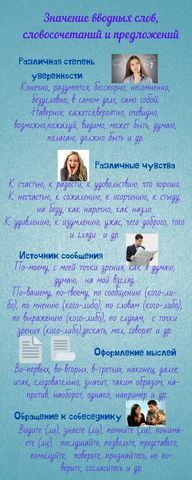 Значение вводных слов